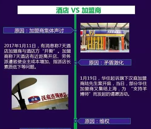 經(jīng)濟(jì)型酒店又遭炮轟 加盟商是杠精嗎？ 
